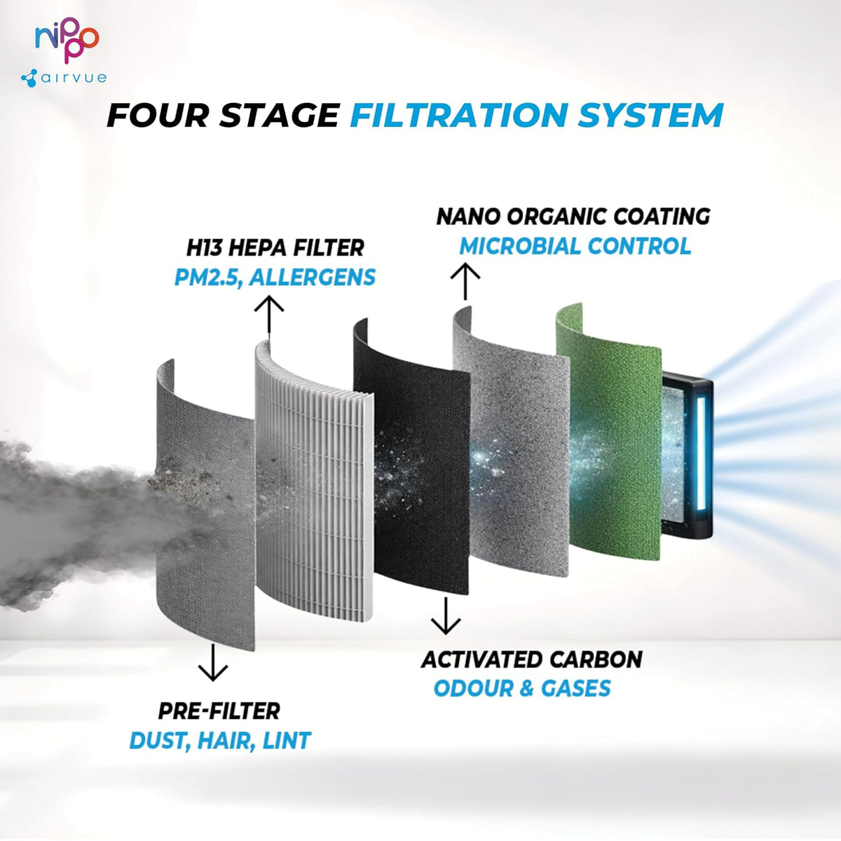 Nippo Airvue L301 4-Stage True HEPA H13 Air Purifier